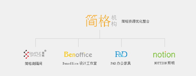 广州市简合装饰有限公司组织架构图