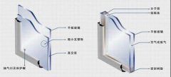 双层玻璃隔断墙是用真空还是中空玻璃