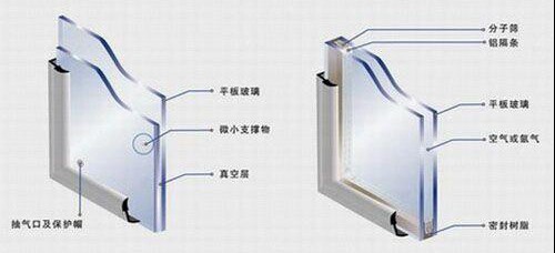 中空玻璃隔断