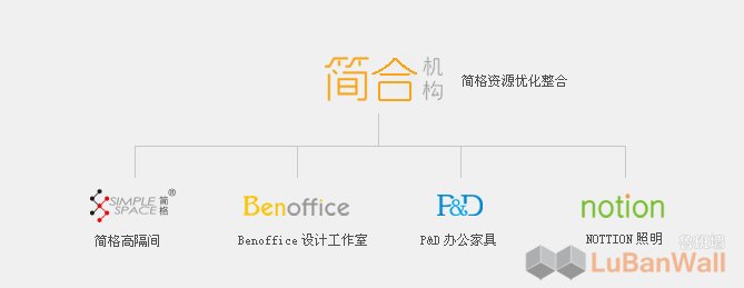 文章模型(图1)